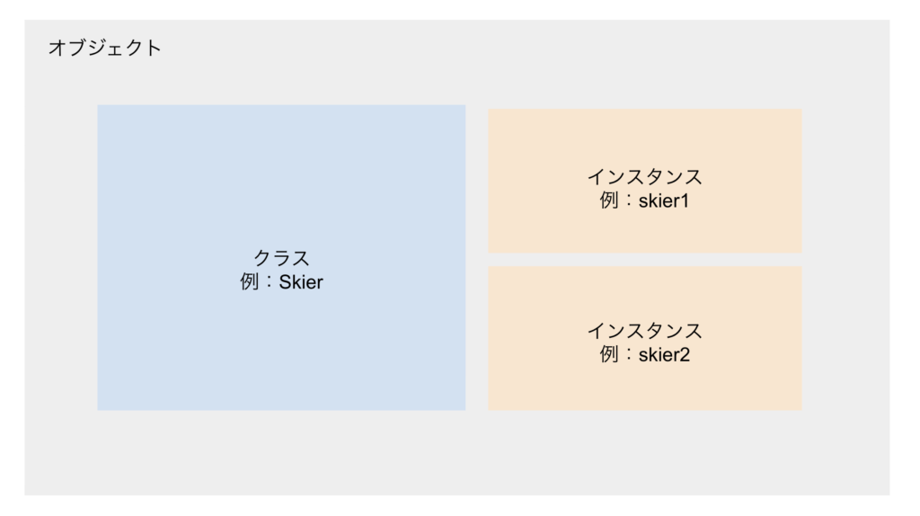 [Java] オブジェクトとインスタンスの違い