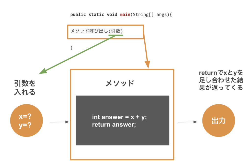 why-return-value-is-needed
