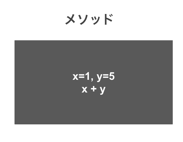 [Java]引数とはなぜ必要なのか