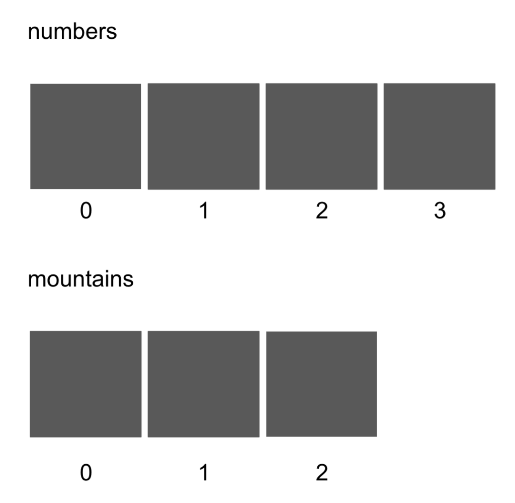 [Java / array]  [ ] や[ ][ ] とは