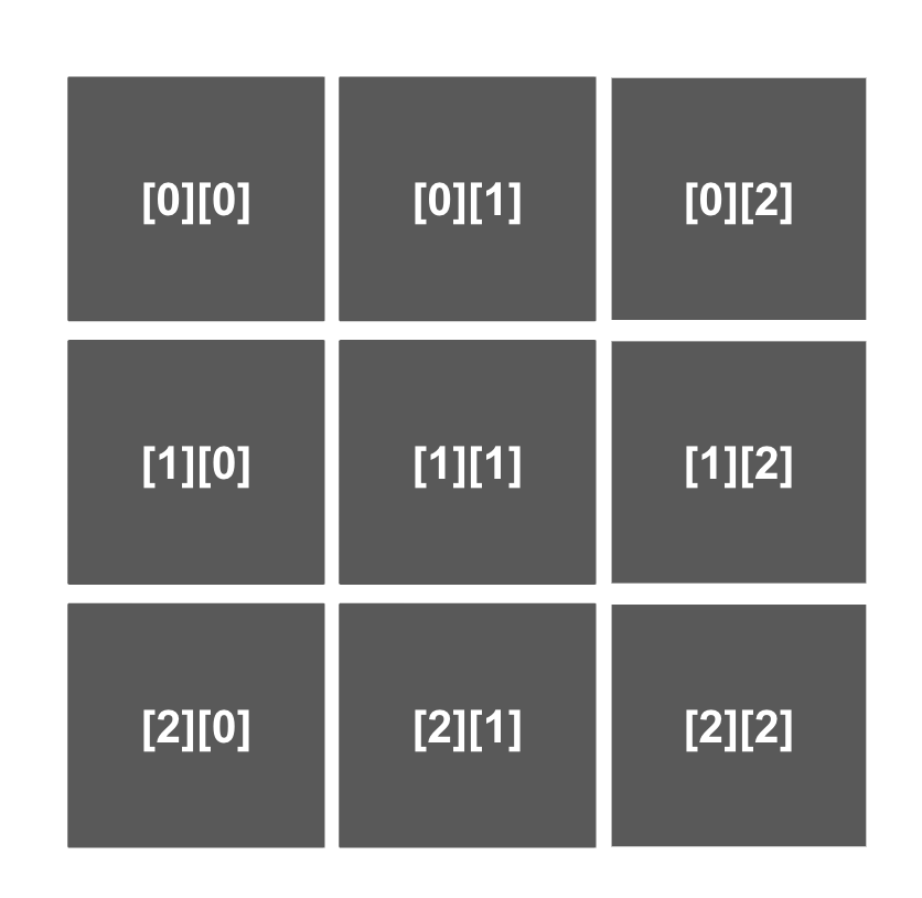 配列の説明図 | array