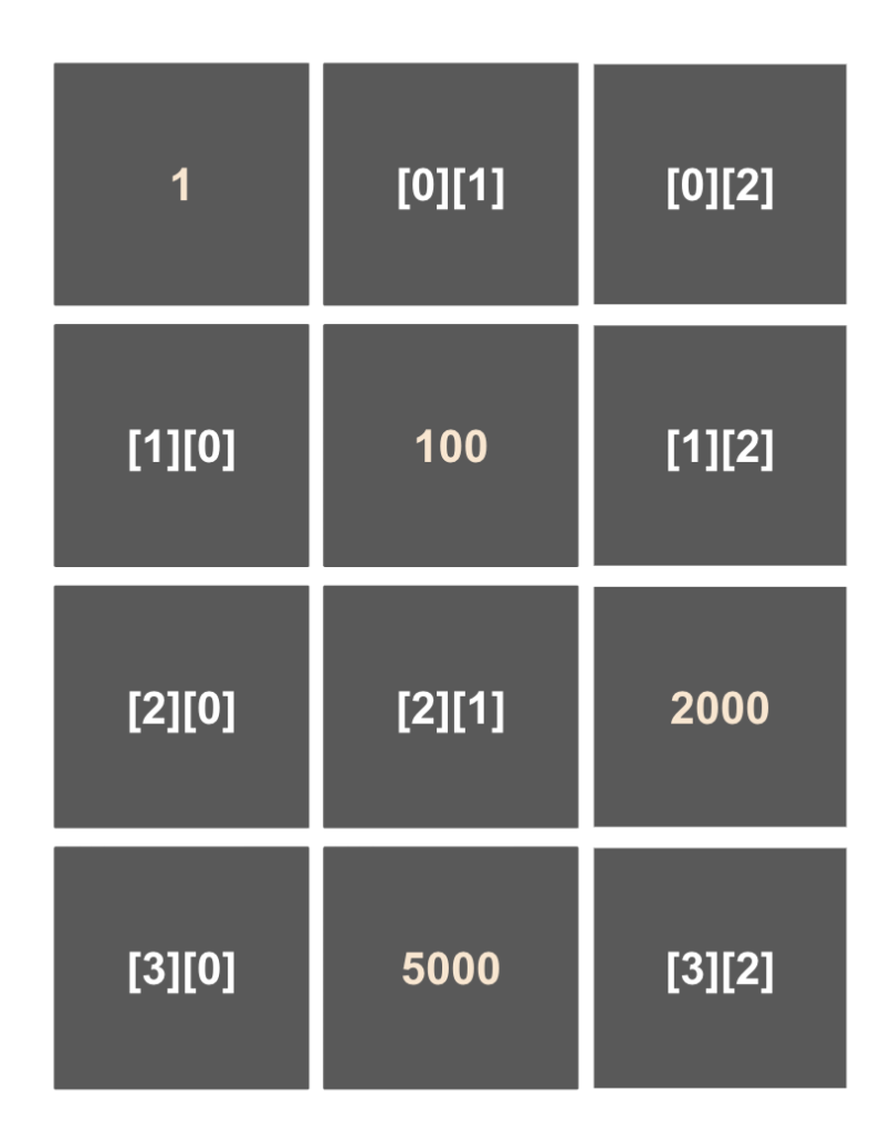 [Java / array]  [ ] や[ ][ ] とは