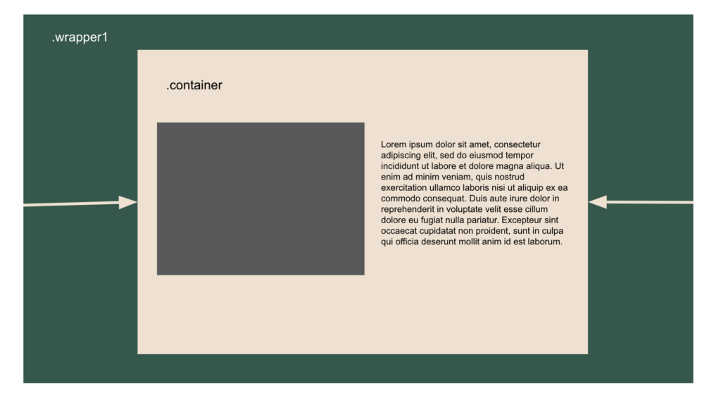 .containerの役目について整理