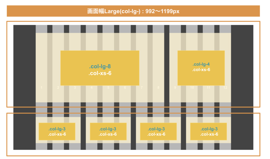 [Bootstrap] グリッドシステムを実際に動かしてみる。