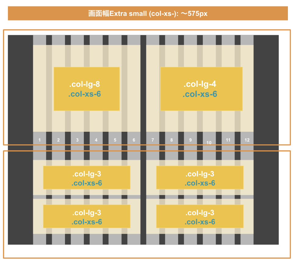 [Bootstrap] グリッドシステムを実際に動かしてみる。