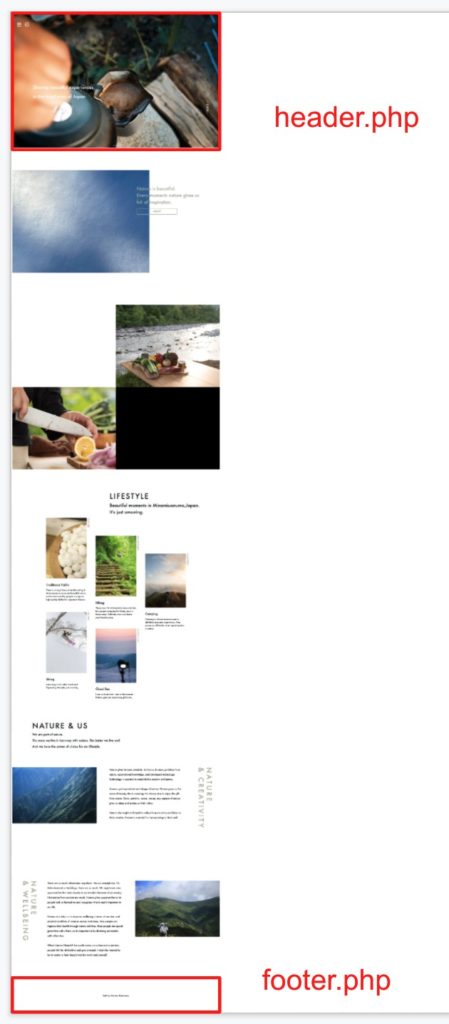 how to create wordpress theme from scratch