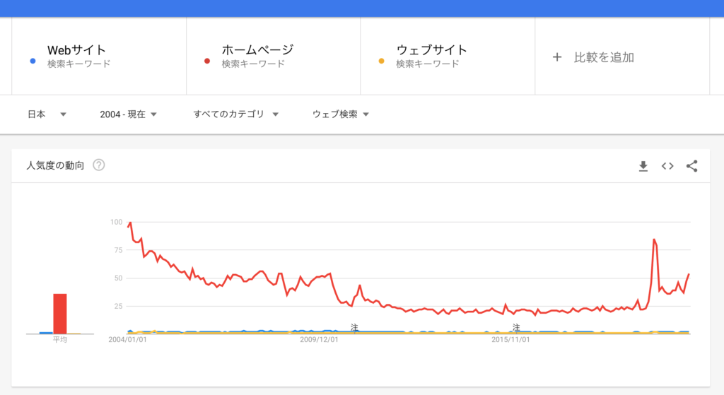 What is website
