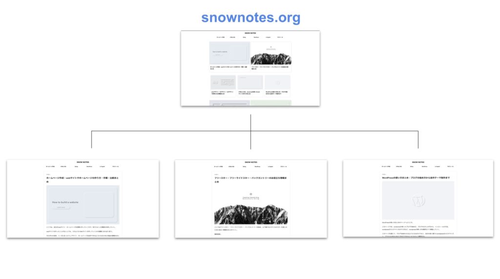 What is website