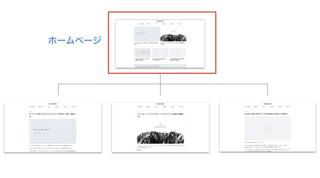 What is website