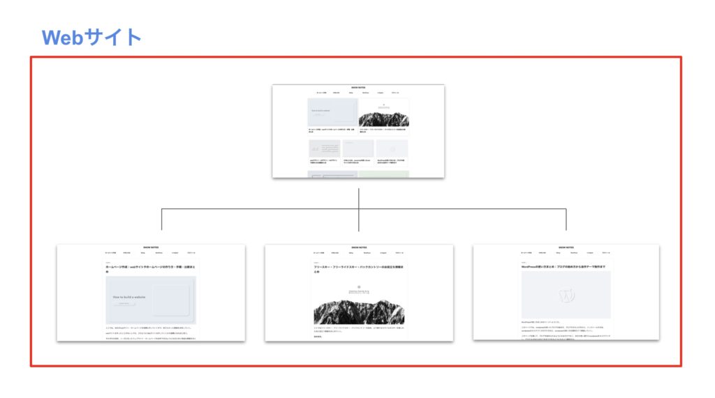 What is website
