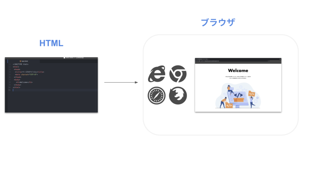 What is website