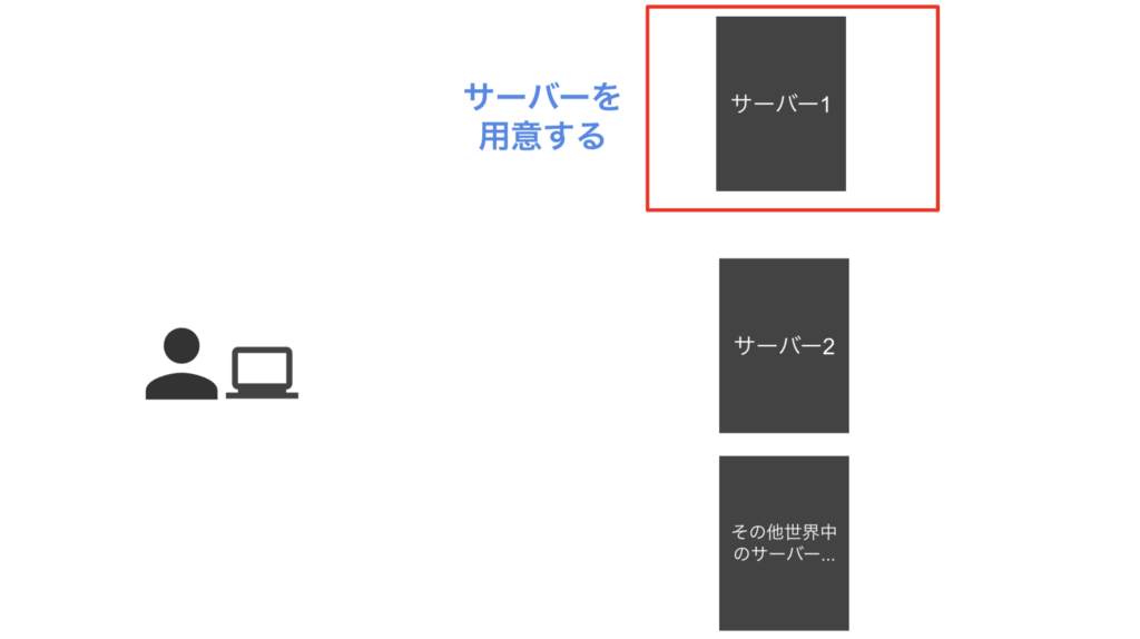 What is website