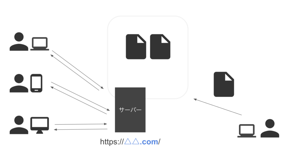 What is website