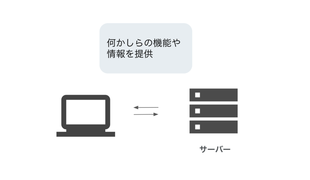 What is server