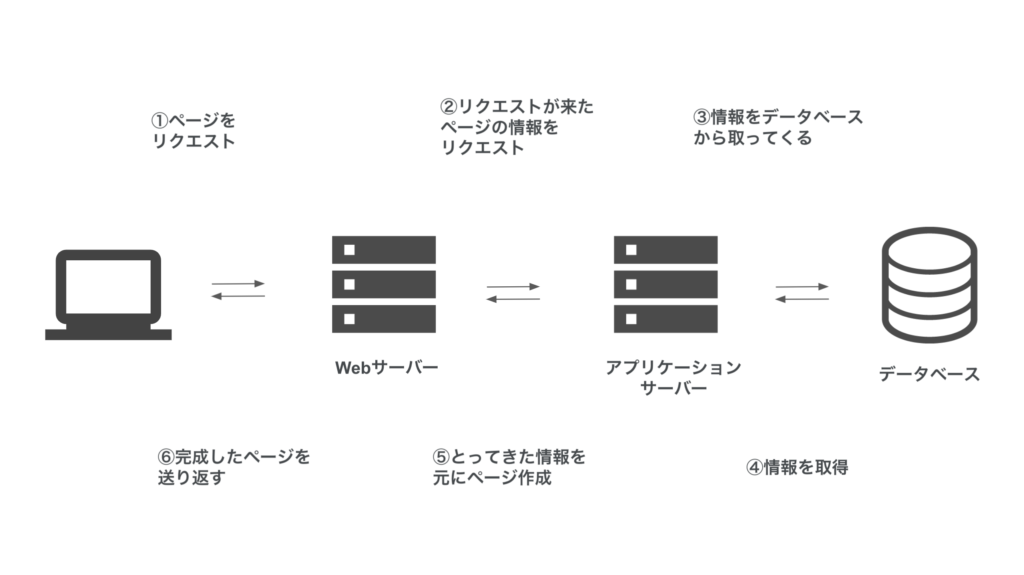 What is server