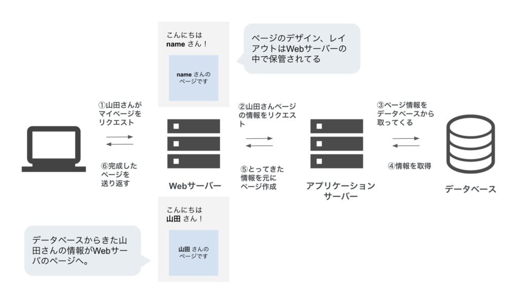 What is server
