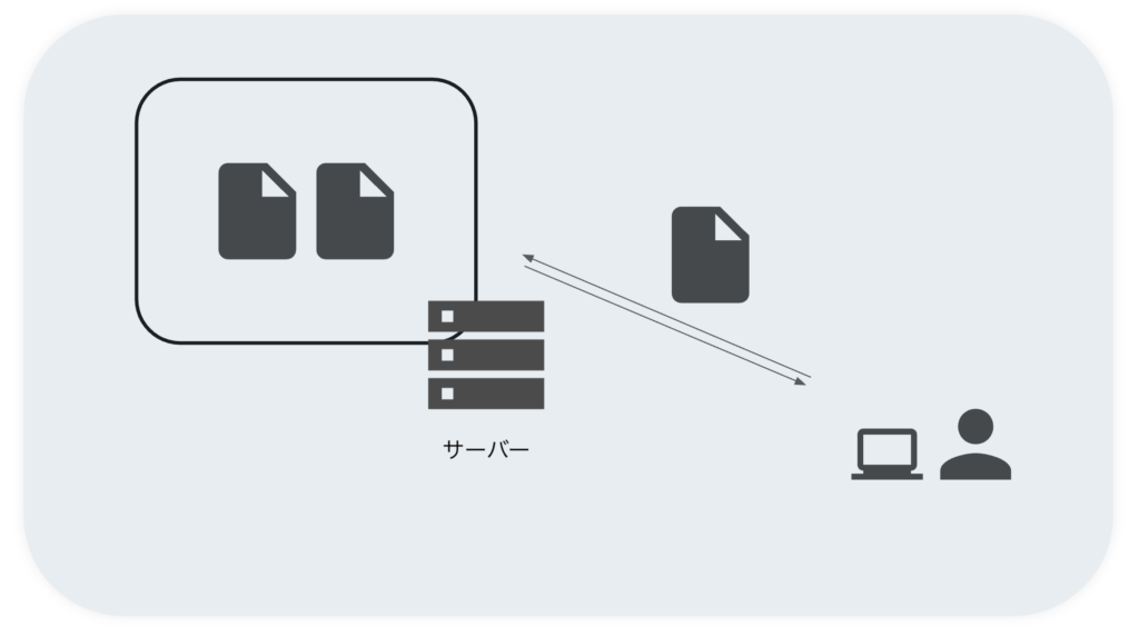 what-is-ftp-and-how-to-use-it