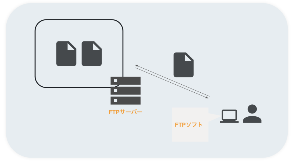 what-is-ftp-and-how-to-use-it