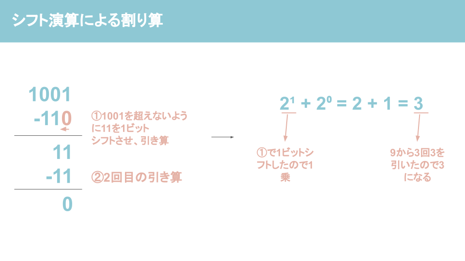 シフト演算とは？シフト演算を分かりやすく解説