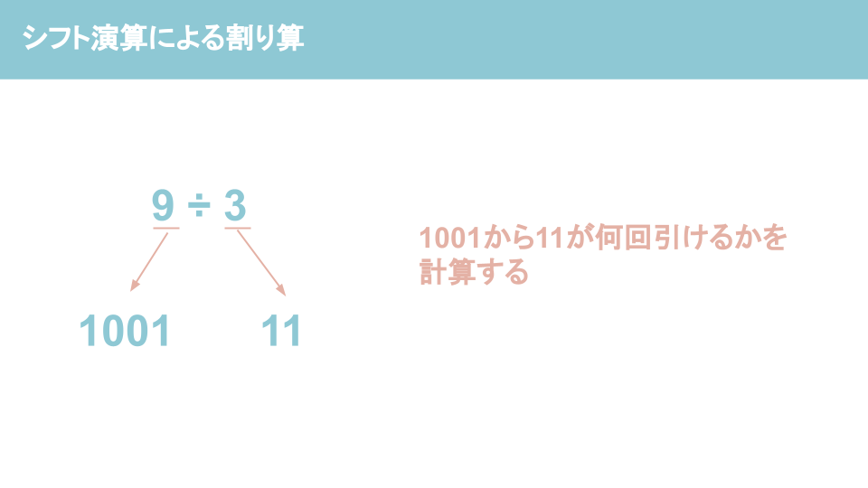 シフト演算とは？シフト演算を分かりやすく解説