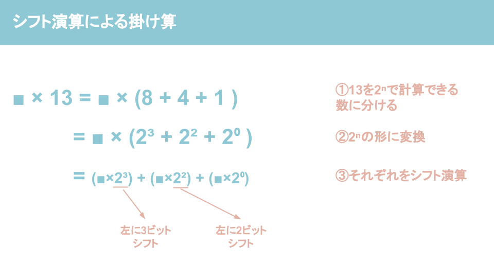 シフト演算とは？シフト演算を分かりやすく解説ーシフト演算による掛け算