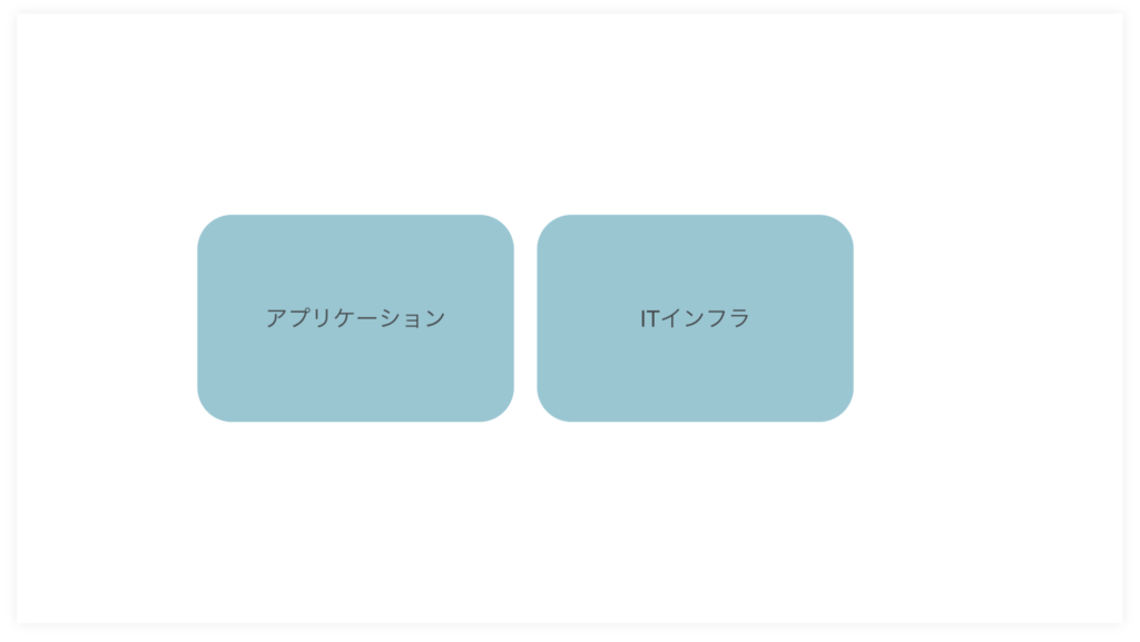 ITインフラとは？ITインフラの全体像を把握する