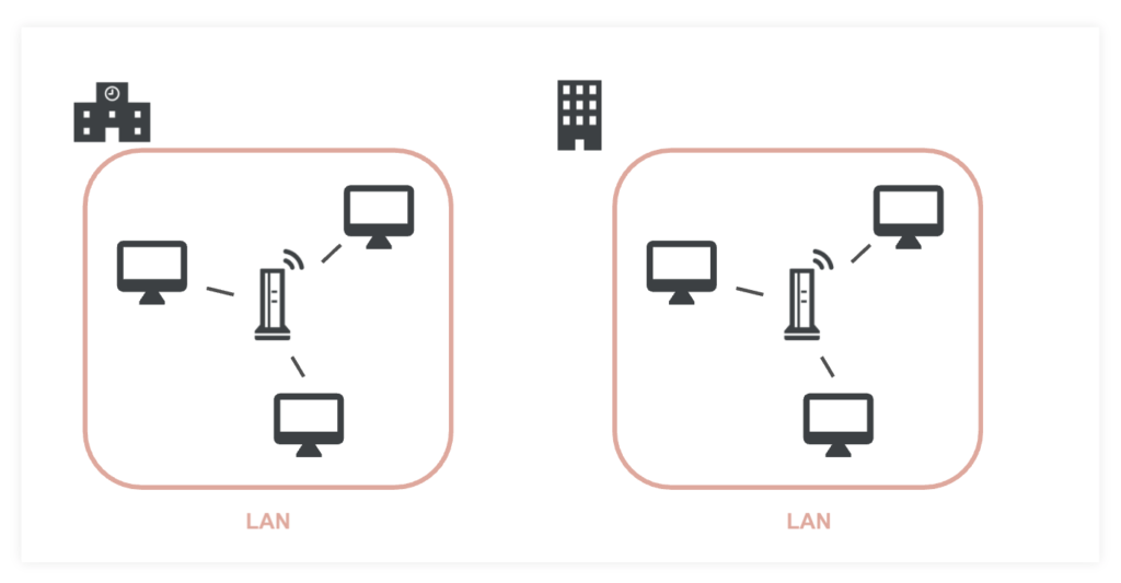 コンピュータのネットワークとは？