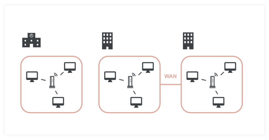 コンピュータのネットワークとは？