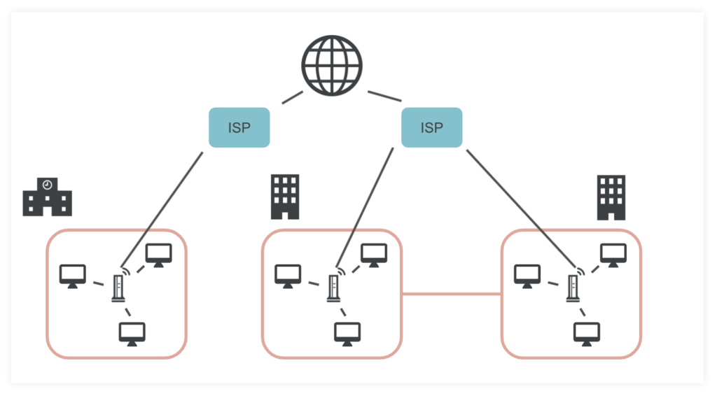 コンピュータのネットワークとは？