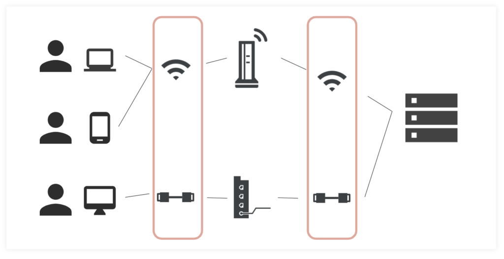 コンピュータのネットワークとは？
