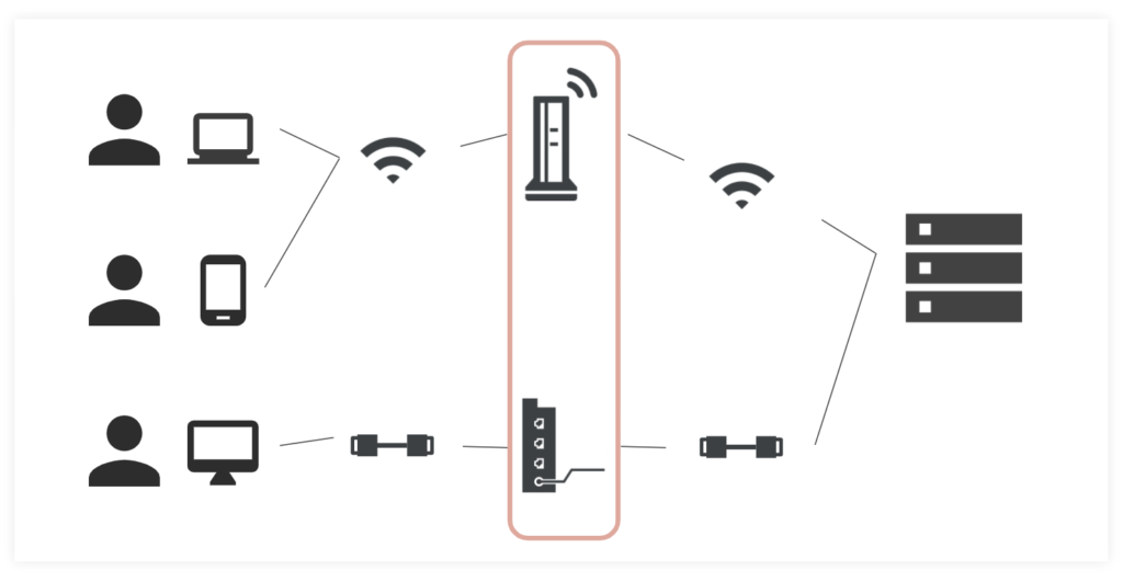 コンピュータのネットワークとは？
