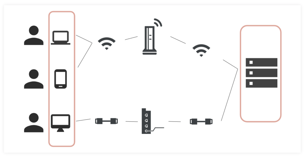 コンピュータのネットワークとは？