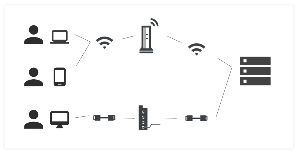 コンピュータのネットワークとは？