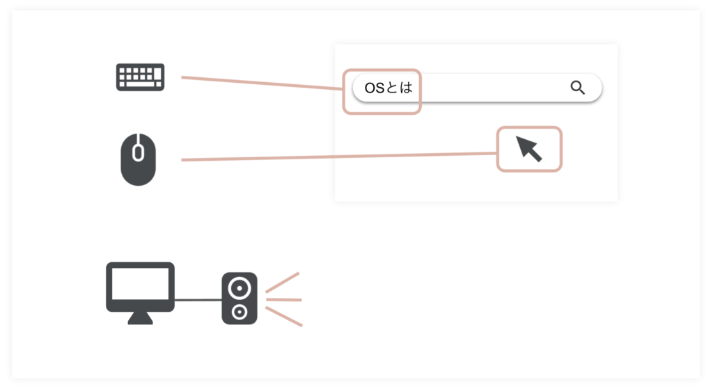 OS（オペレーティングシステム）のデバイス管理