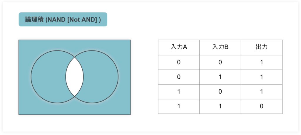 パソコンのCPUとはー論理演算