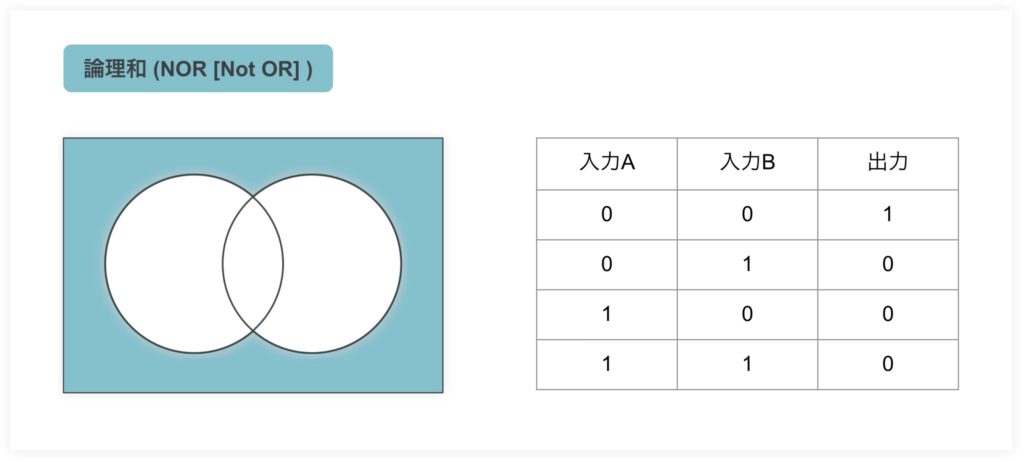 パソコンのCPUとはー論理演算