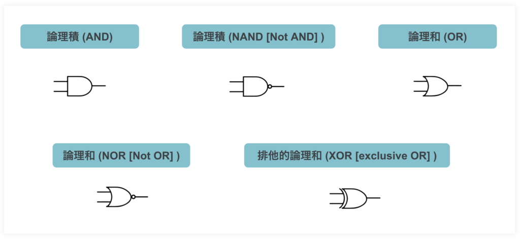 パソコンのCPUとはー論理演算
