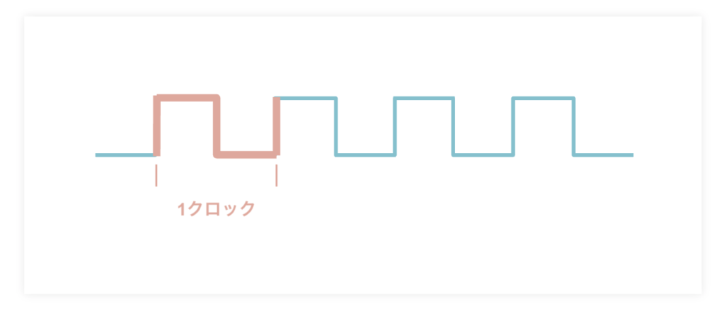 パソコンのCPUとはーコア・クロック周波数・キャッシュメモリ