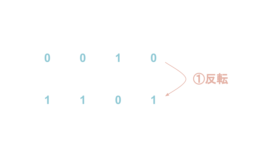 補数とは？補数や2の補数表現をわかりやすく解説