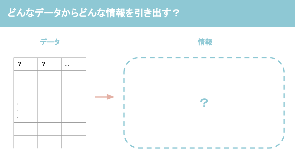 データとは？データと情報の違いを解説ーデータの活用例
