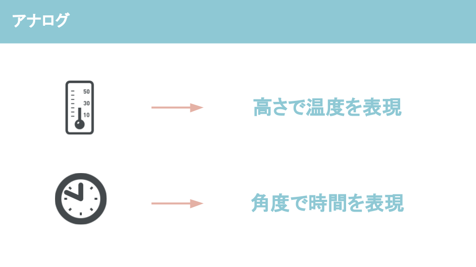 アナログとは？アナログとデジタルの違いについて解説